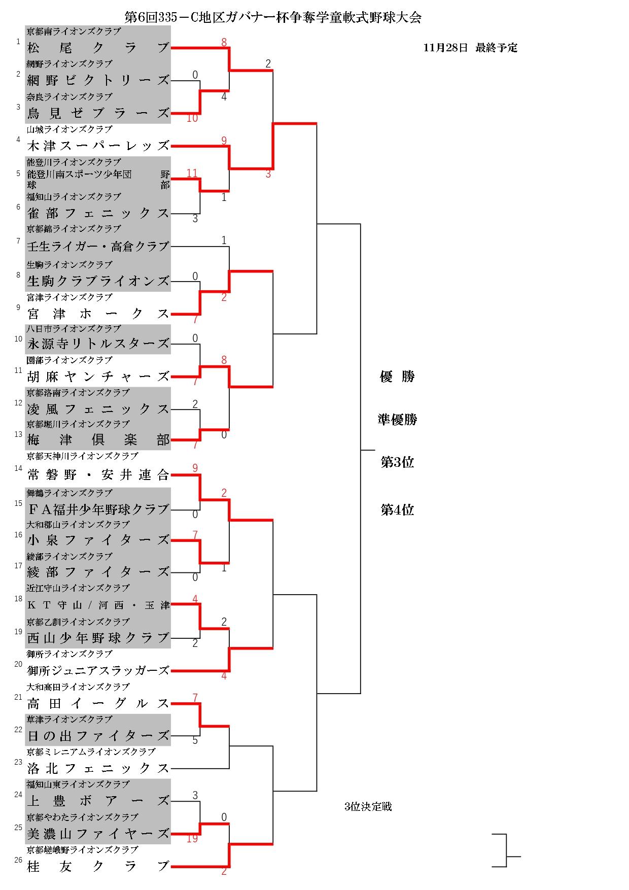 委員会活動
