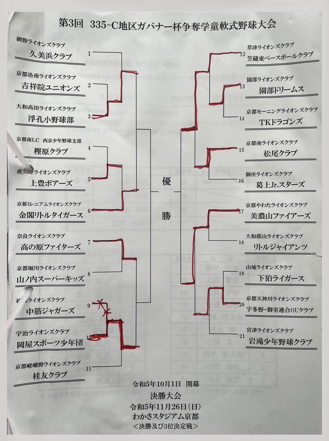 ライオンズクラブ335-C地区 委員会活動