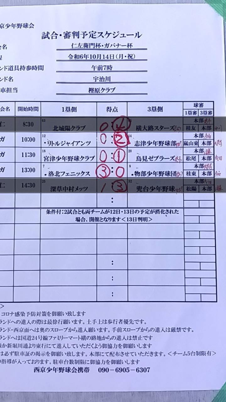 ライオンズクラブ335-C地区 委員会活動