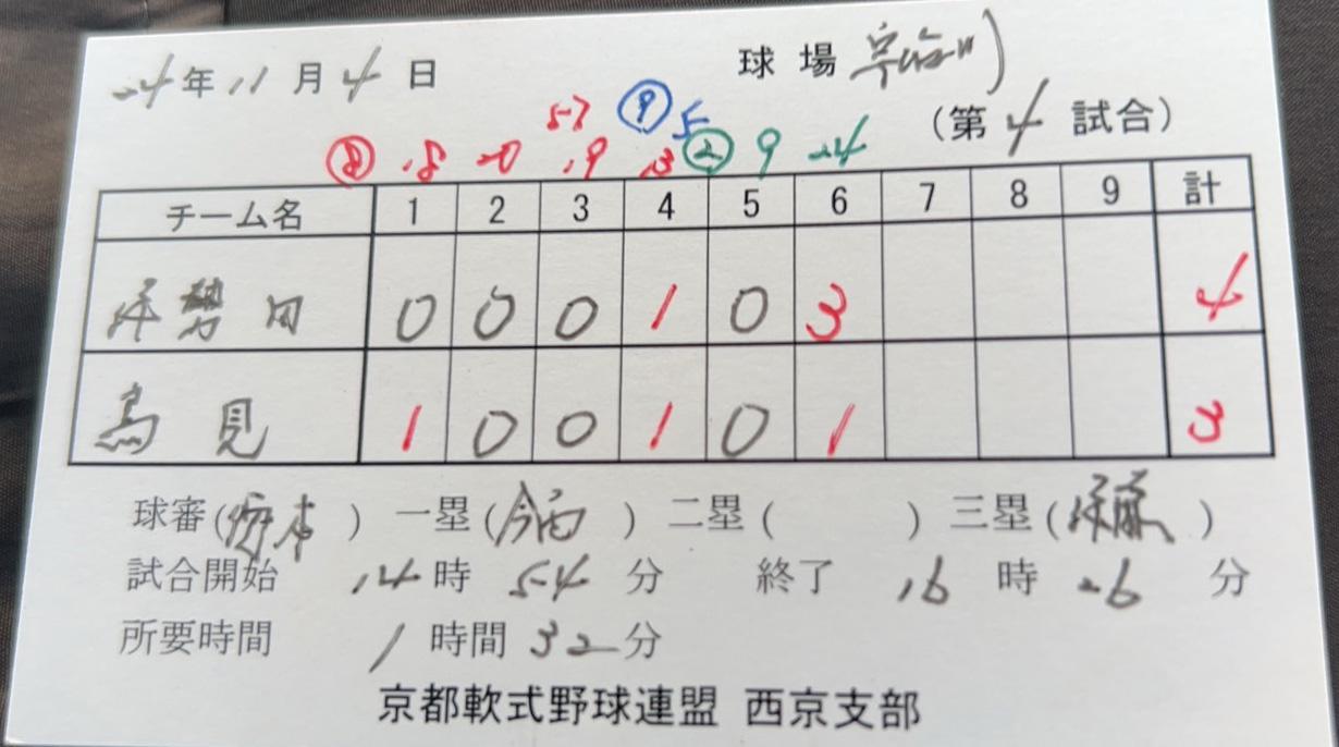ライオンズクラブ335-C地区 委員会活動