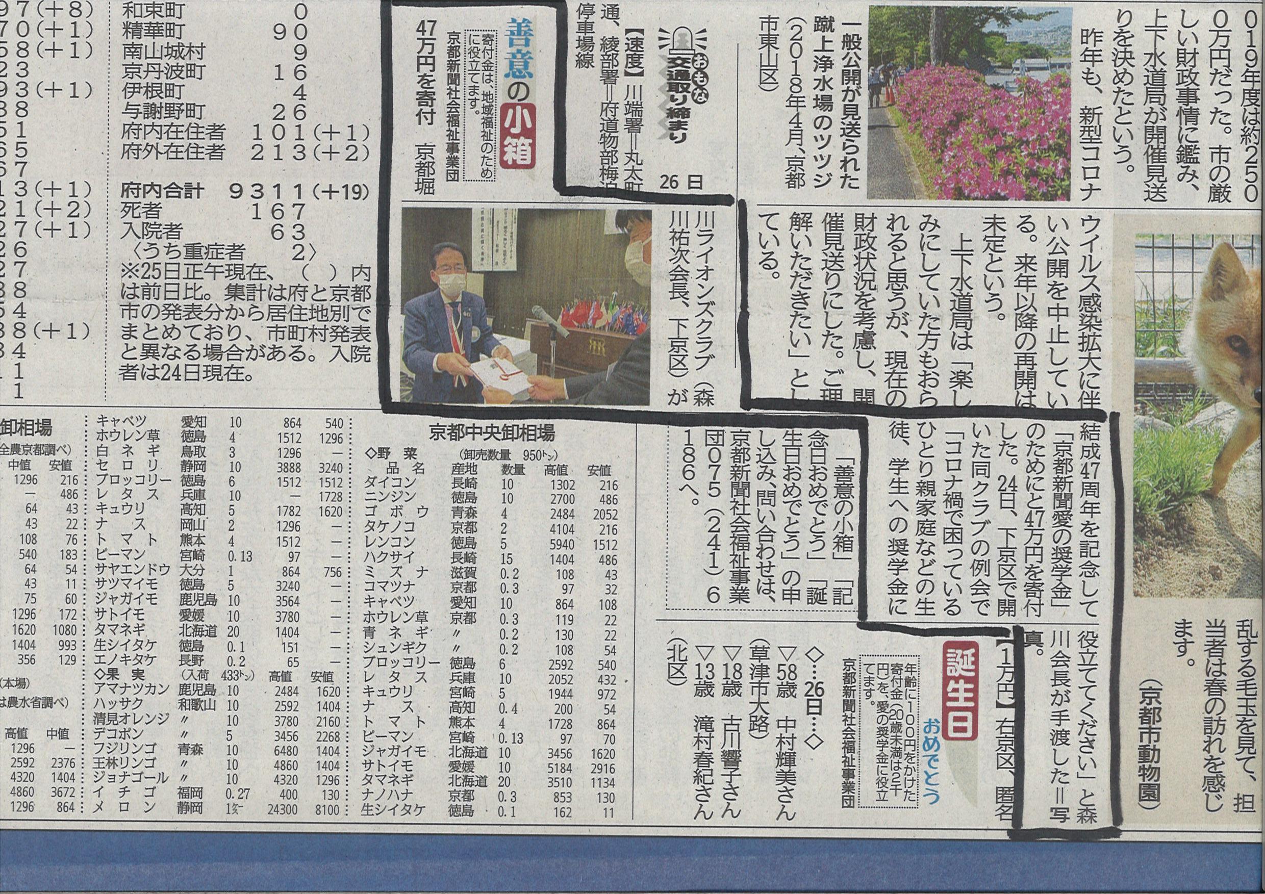 ライオンズクラブ335-C地区 クラブ活動ブログ