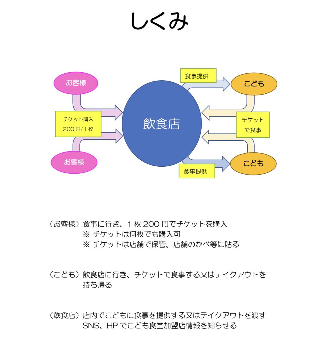 ライオンズクラブ335-C地区 委員会活動